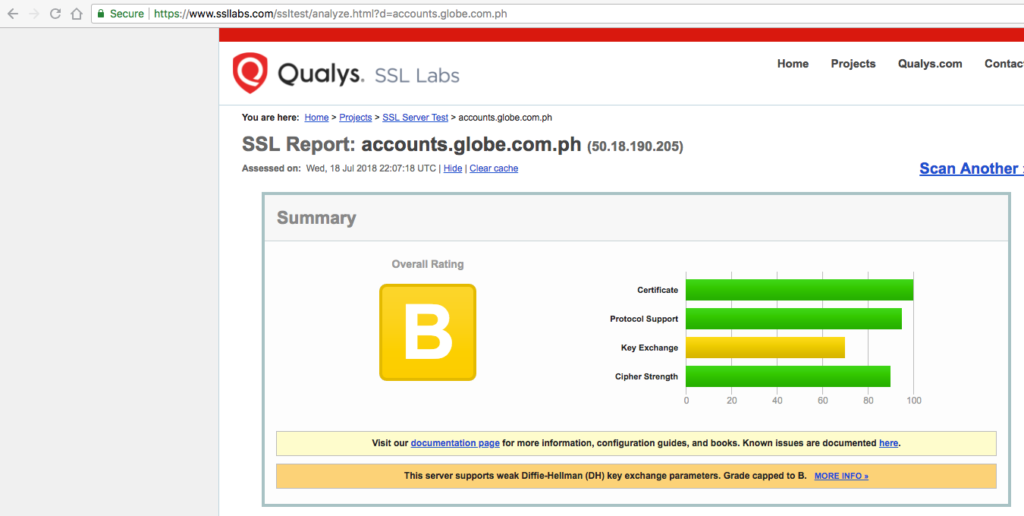 accounts.globe.com.ph SSL score