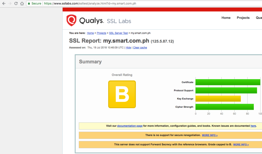 my.smart.com.ph SSL score