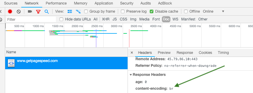 Brotli-encoded HTML in Chrome