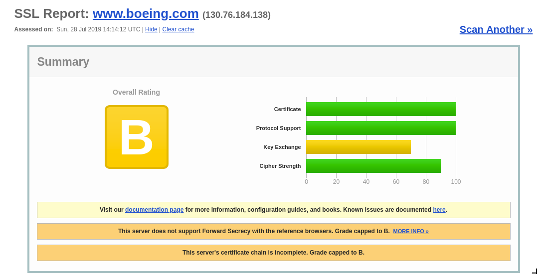 Boeing corporate website certificate