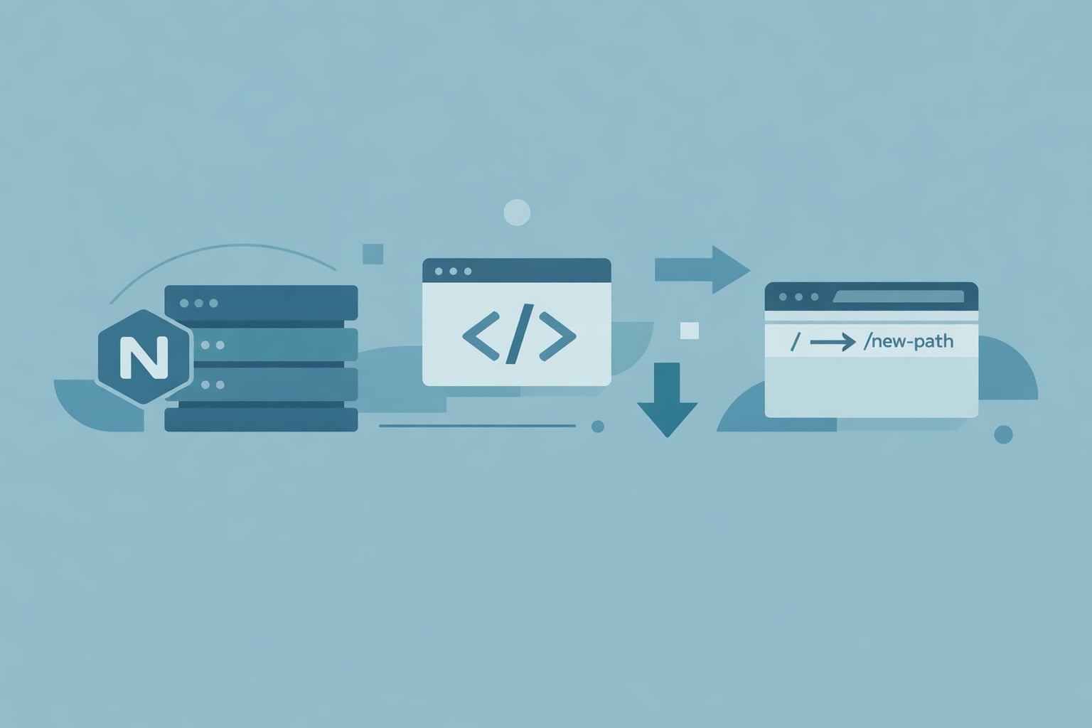 NGINX Rewrite Rules: The Complete Guide to URL Rewriting