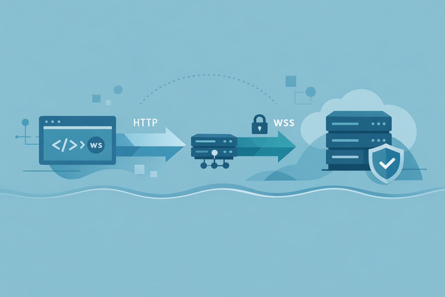 NGINX WebSocket Proxy: HTTP Upgrade and WSS Guide