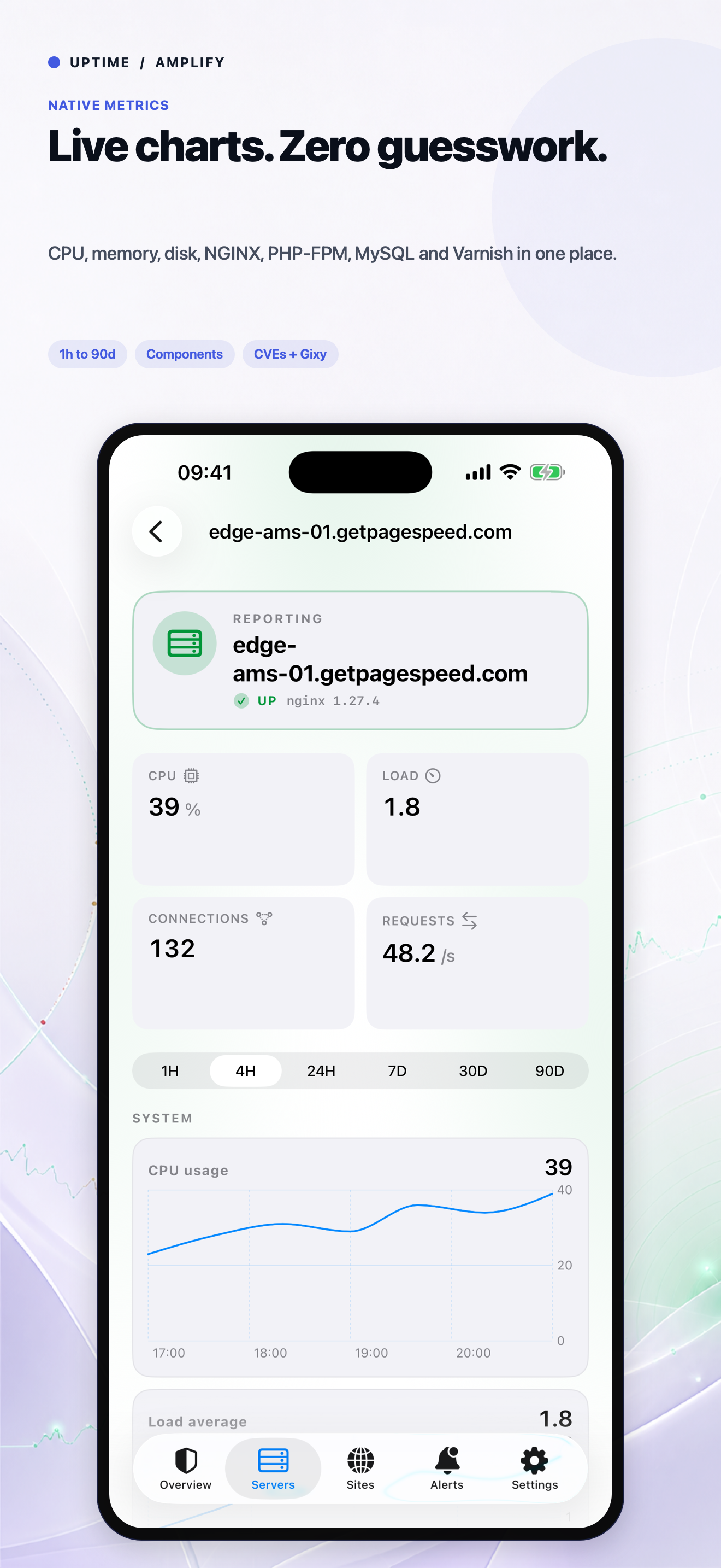 Uptime by GetPageSpeed showing live NGINX and system metric graphs